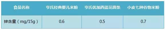 给孩子补锌吃什么药,给娃儿补锌
