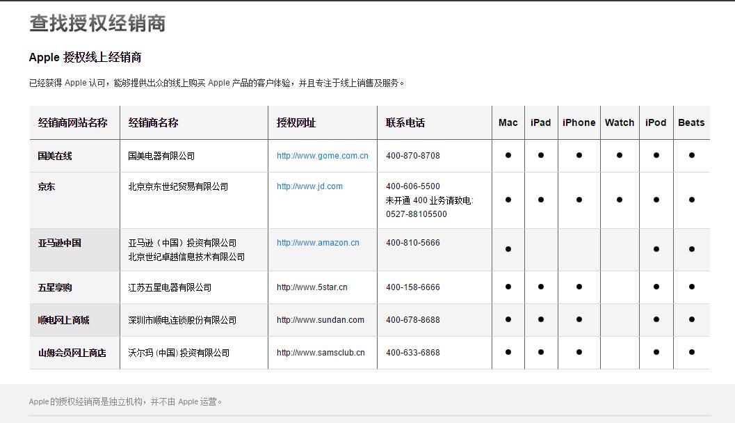 iphone官网买和电商有什么区别,网上买iphone官网和非官网的区别