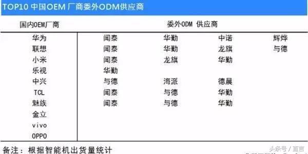 原来这些手机都是ODM厂商制作的小伙伴们可知道?