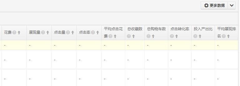 直通车开抢位很容易翻车吗,新手淘宝开直通车的大忌是什么