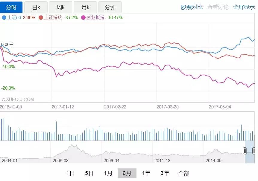 中国的漂亮50指的是哪些股票,最火的股票是什么品种