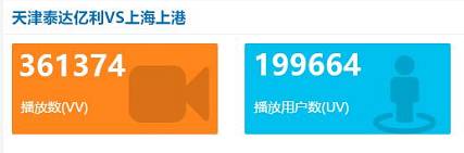 鐩存挱鏁版嵁瓒呰繃鍚岃,棣栨鐩存挱绐佺牬鐧句汉