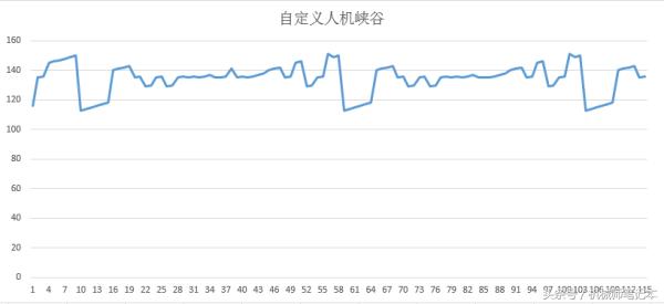 怎么提高英雄联盟fps游戏帧数,如何提高英雄联盟fps帧数