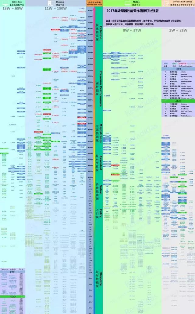 挑笔记本电脑应该看哪些,商务笔记本电脑推荐2021