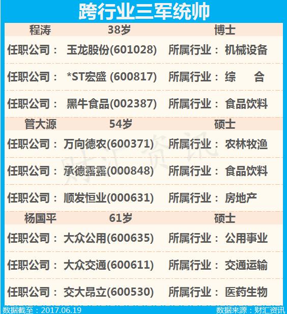 福利贴，45位股市劳模董事长指引高三狗奋斗新方向！