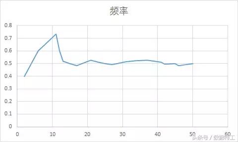 excel鏁版嵁鍒嗘瀽涓殑闅忔満鎶芥牱,excel鏁版嵁鍒嗘瀽鎶芥牱鍔熻兘