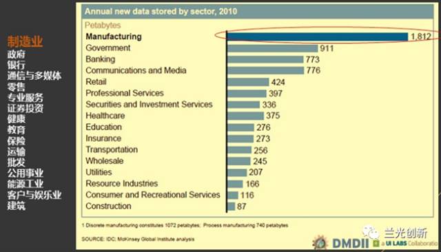 智能制造不跟风，牢记这四多四少