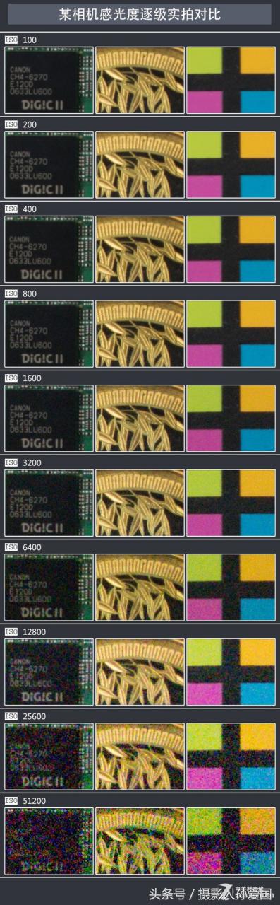 如何不暴露相机的拍摄参数,拍摄相机参数设置图