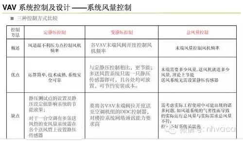 大金空调vav系列参数,vav空调系统工作原理