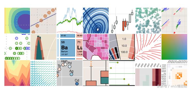 编程入门基本曲线图,程序员必备画图技能之流程图