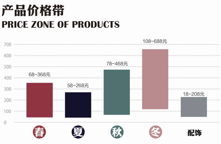不想上班怎么办有必要去创业吗,不想上班想创业没钱又没门路