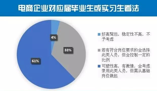 2018中国电子商务发展报告,2015年中国电子商务发展报告分析