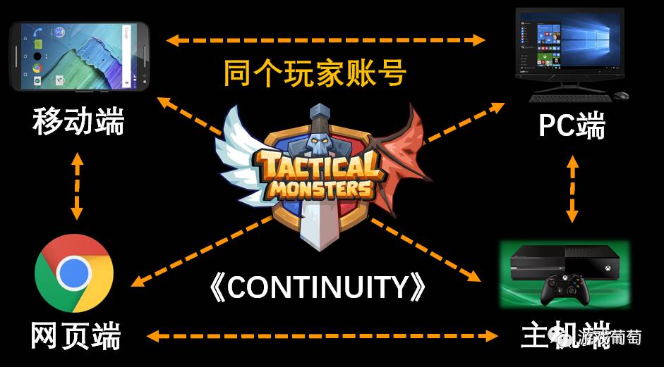 鑾夎帀涓濆紑鍙戠殑绛栫暐娓告垙,涓轰粈涔堣帀鑾変笣瑕佸彉鎴愬垵鍙锋満