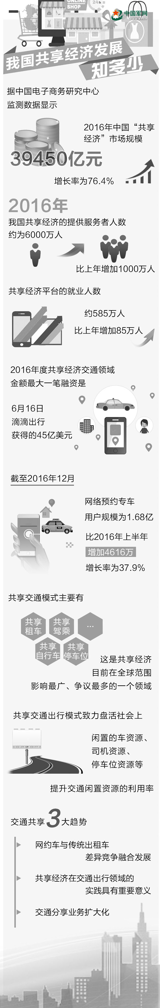 共享经济市场前景如何,共享经济的核心在哪里