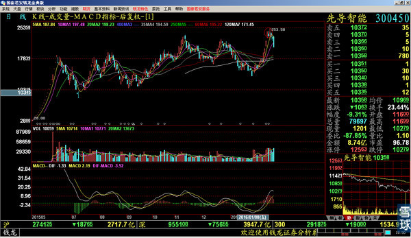 300501海顺新材股票,300501海顺新材未来成长性