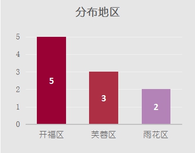 长沙性价比高的酒店推荐,长沙top10酒店