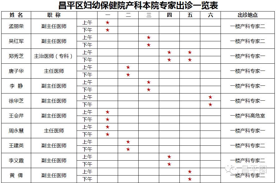 和奶茶妹一起生猴宝，这个昌平生娃实用帖得知道！（内附周四8点抢中奖名单）
