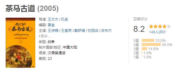 范冰冰少数民族古装,十大良心电视剧全集