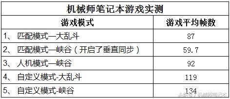 英雄联盟电脑主机游戏帧数测试,游戏帧数测评英雄联盟