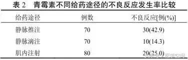 220例青霉素不良反应临床分析