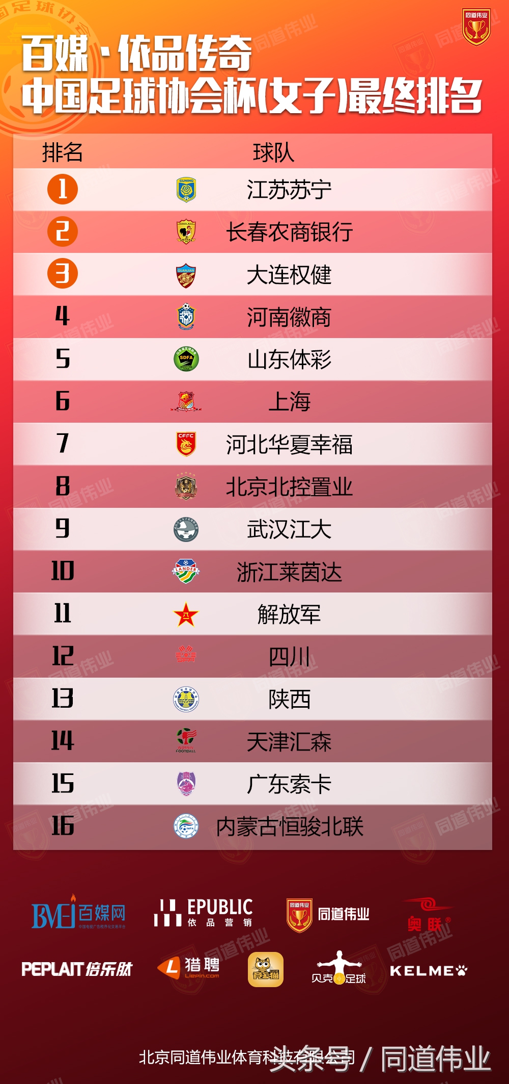 中国足球协会女子乙级联赛赛程,中国足球协会杯赛女子