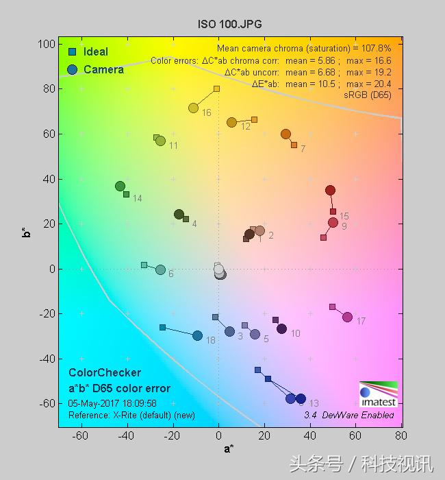 索尼a6400和a6500有什么区别,索尼a6000APS-C画幅微单