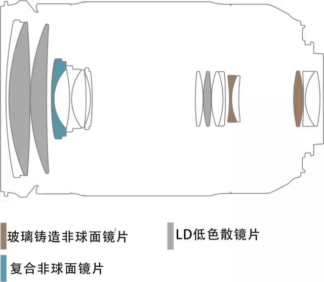 腾龙洞的世界之最,腾龙最长焦段