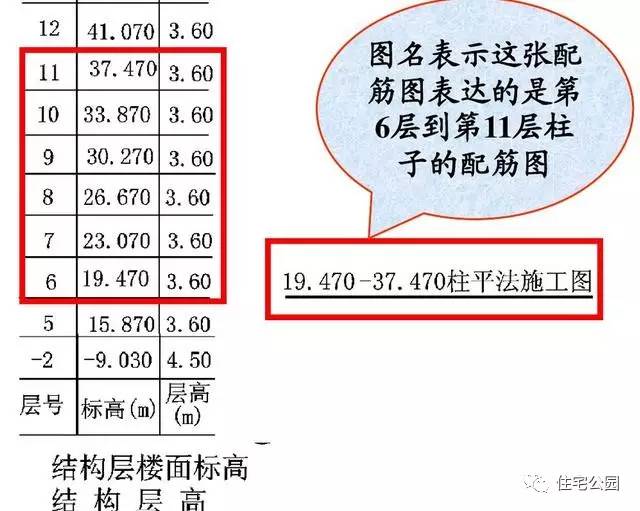 图纸代号及其对应图纸尺寸,图纸代号含义