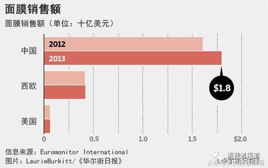 中国最离不开的快消品,女性快消品