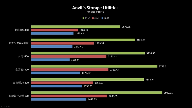 六款豪华入门suv对比大测试,6款入门级小排量跑车参数对比