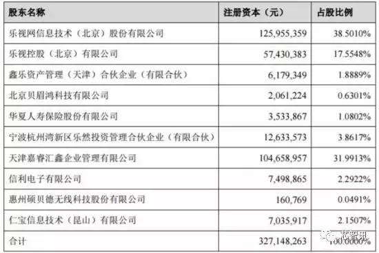 乐视事件的投资启示,乐视前因后果