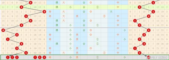 码师讲解七星彩规律,七星彩定位奖号