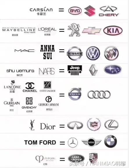 200块的口红是不是太便宜了,200块钱口红能买吗