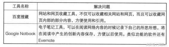 你的知识需要管理主要内容,你的知识需要管理读后感