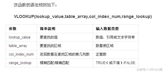 officevlookup查找相同数据,office数据核对vlookup