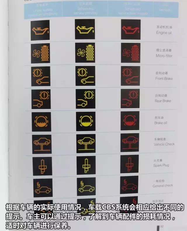 宝马3系常规保养一次价格多少,宝马3系大保养多少钱一次