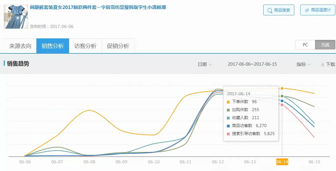 童装店如何引流客户进店,童装淘宝店怎么引流