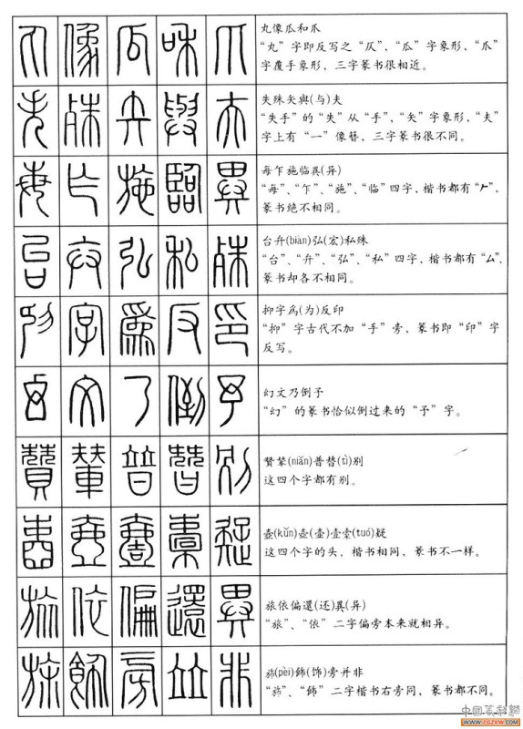 大篆书法入门技巧,书法鉴赏技巧和方法