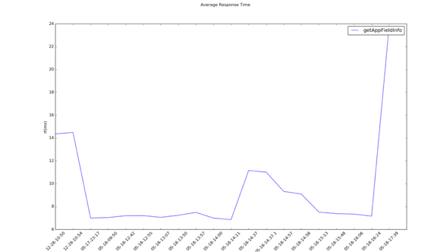 软件质量为什么不容易评价,软件行业没有银弹