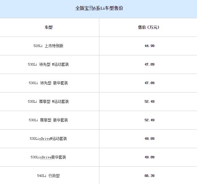 改款宝马5系最新,改款5系宝马二手车