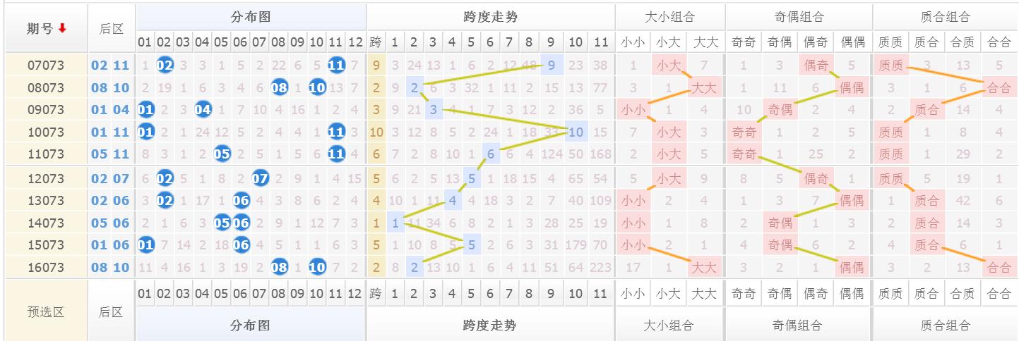 体彩17073期排列五开奖结果,大乐透最近五期