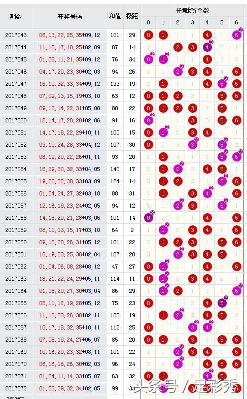 24048期大乐透推荐精准蓝号,大乐透24048期蓝号预测精准
