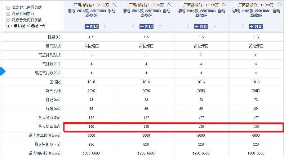 日产雷诺2.3t柴油机功率,日产汽车造假