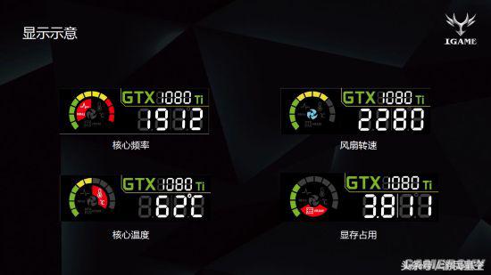 gtx1080ti显卡突出的性能,gtx1080ti显卡为什么比别的都贵