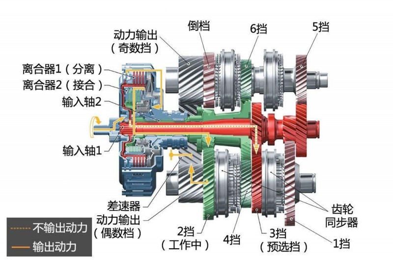 双离合变速箱是有两个离合器嘛,双离合变速箱是两个离合器吗
