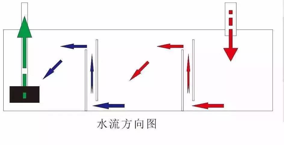 底滤能不能均衡,底滤能不能不用