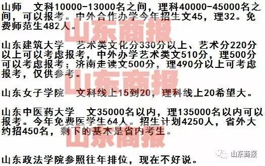 淄博实验中学本科上线率97.5%，淄博其他中学亦报喜讯！（附省内外各大高校预估录取线）