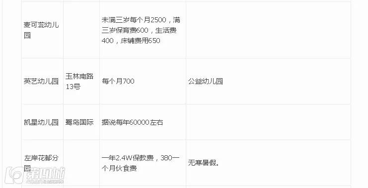 成都民办幼儿园收费标准,成都民办幼儿园最新政策