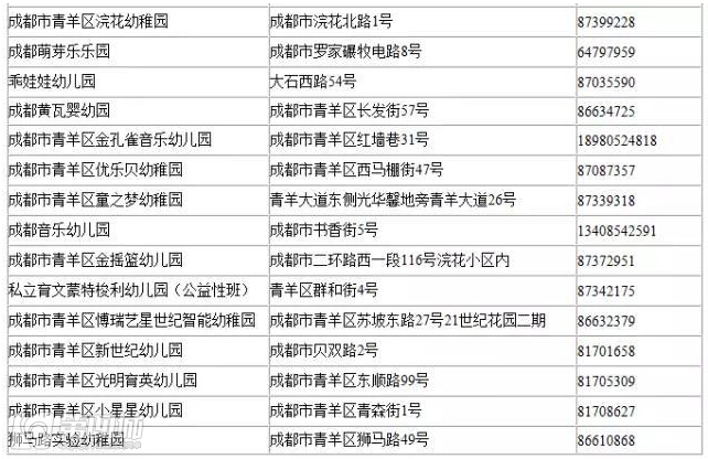 成都民办幼儿园收费标准,成都民办幼儿园最新政策