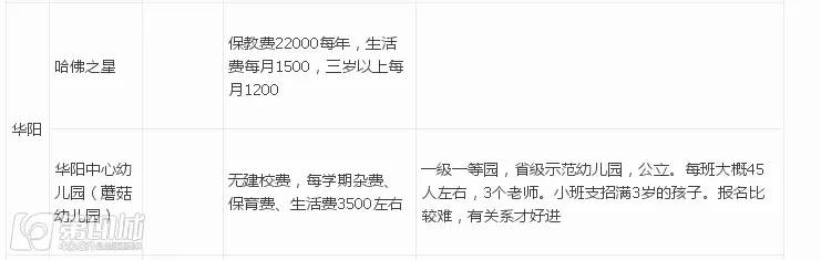 成都民办幼儿园收费标准,成都民办幼儿园最新政策